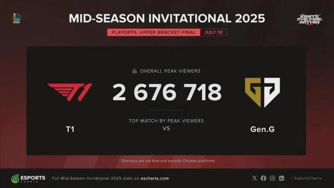 开云手机-比赛规则变更引发热议！，Faker在巴塞罗那比赛中出色发挥上演精彩一战的简单介绍-开云手机